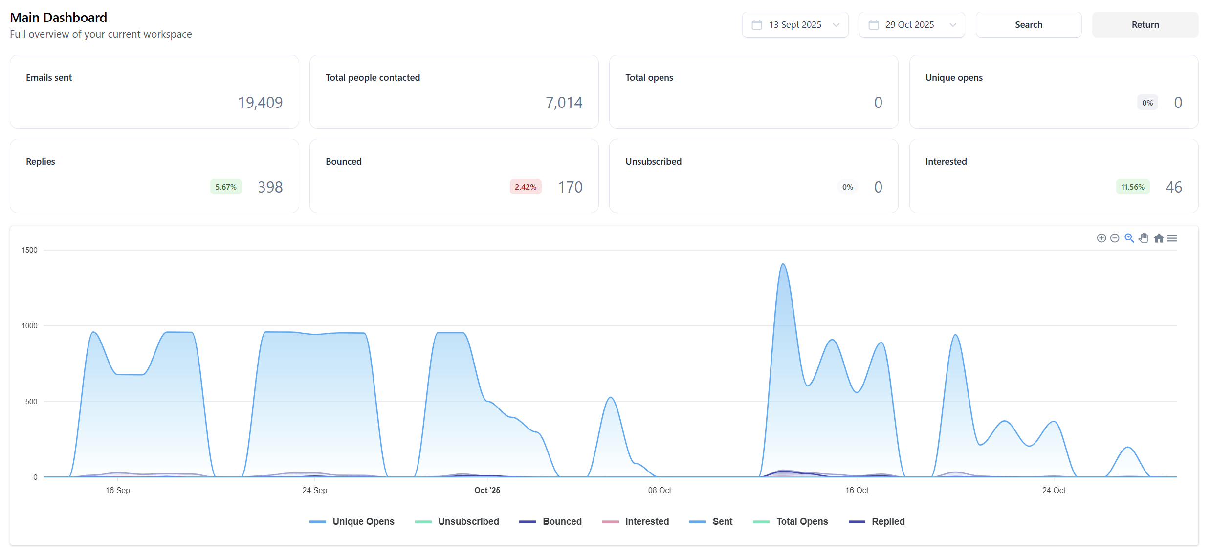 46 interested responses from an executive buyer campaign